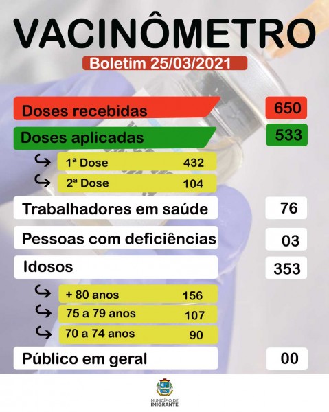 Vacinômetro